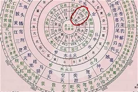 顏色算命|【八字 顏色】你的命定色在哪裡？八字命理與趨吉避。